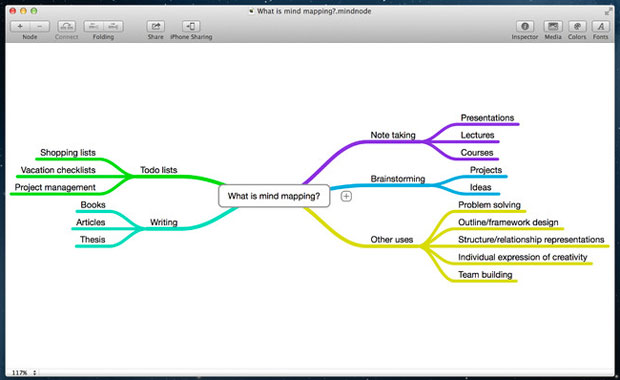 MindNode Makes Mind Mapping a Mind-Blower